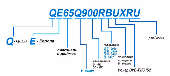 расшифровка маркировки телевизора Samsung 2019 года
